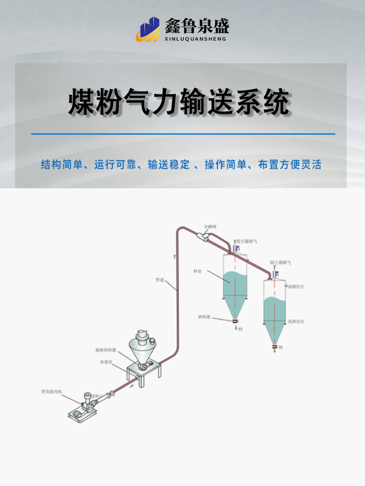 煤粉氣力輸送系統(tǒng).jpg