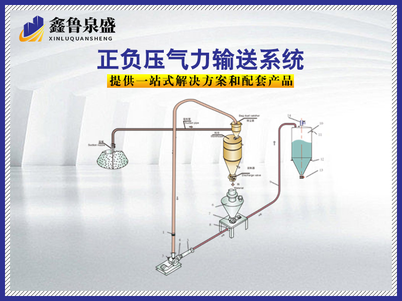 正負壓氣力輸送系統(tǒng)